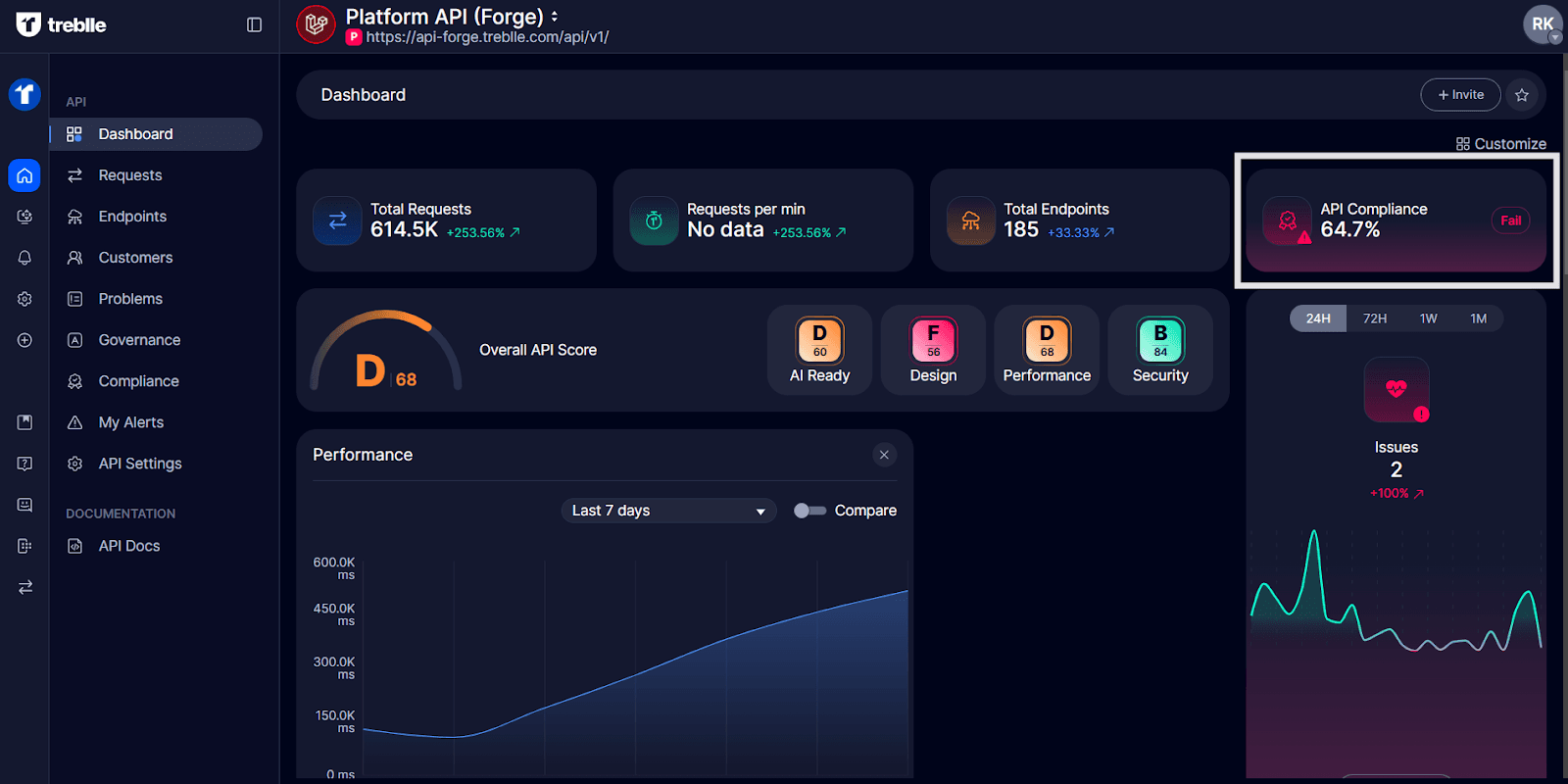 Compliance Dashboard