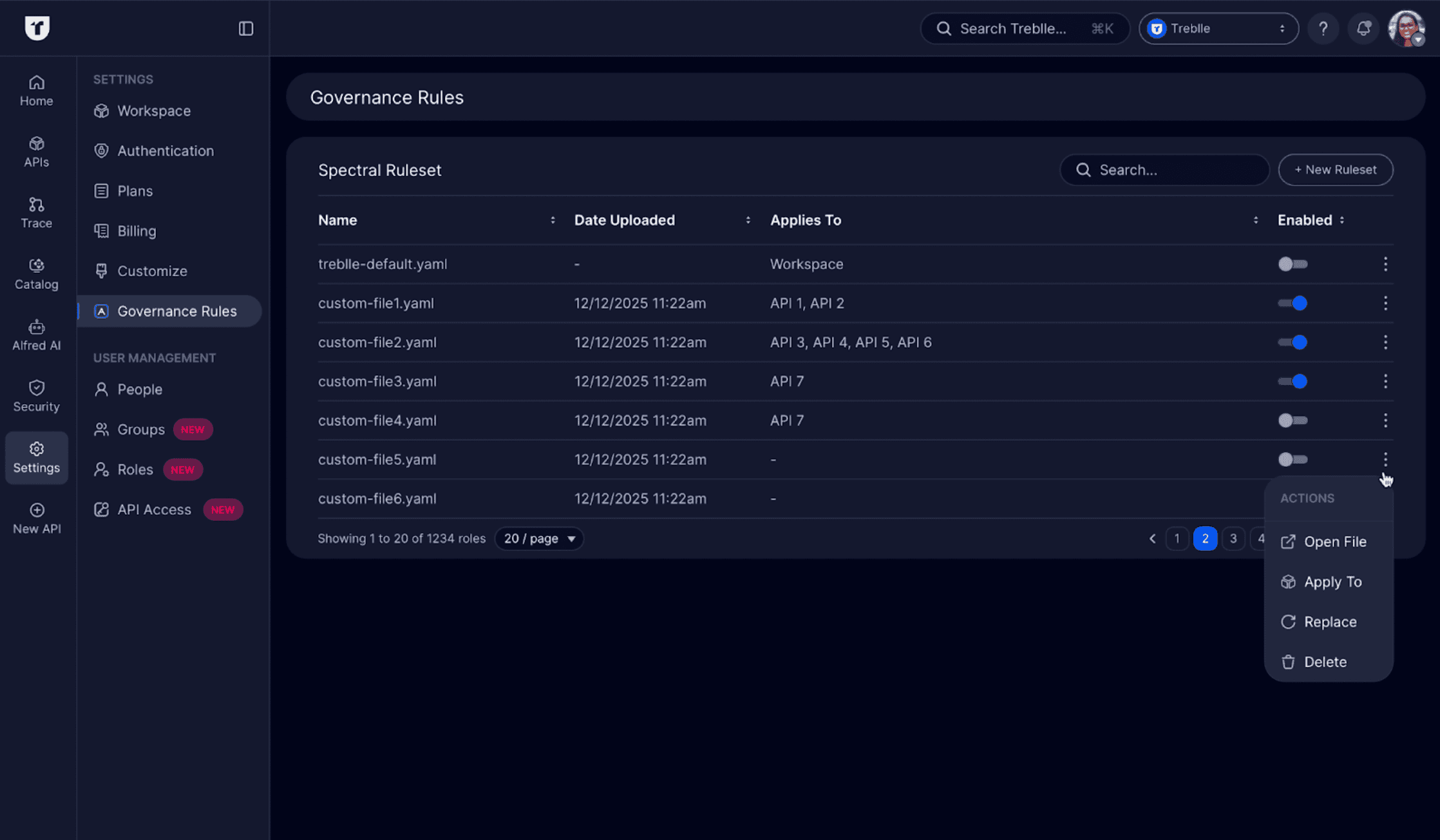 Governance Rulesets Table