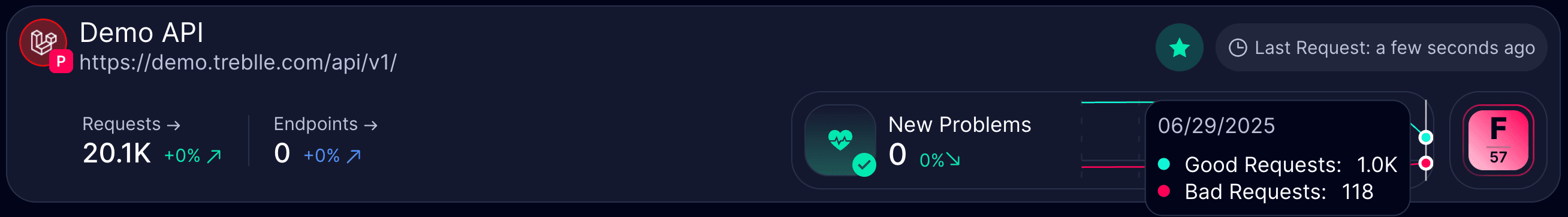 Individual API Section