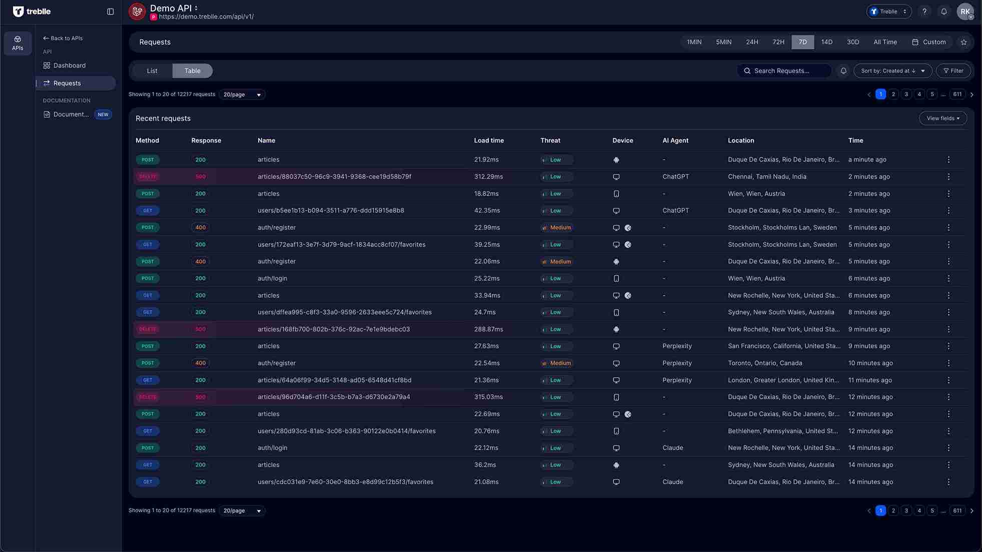 Customer request history filtered by customer ID