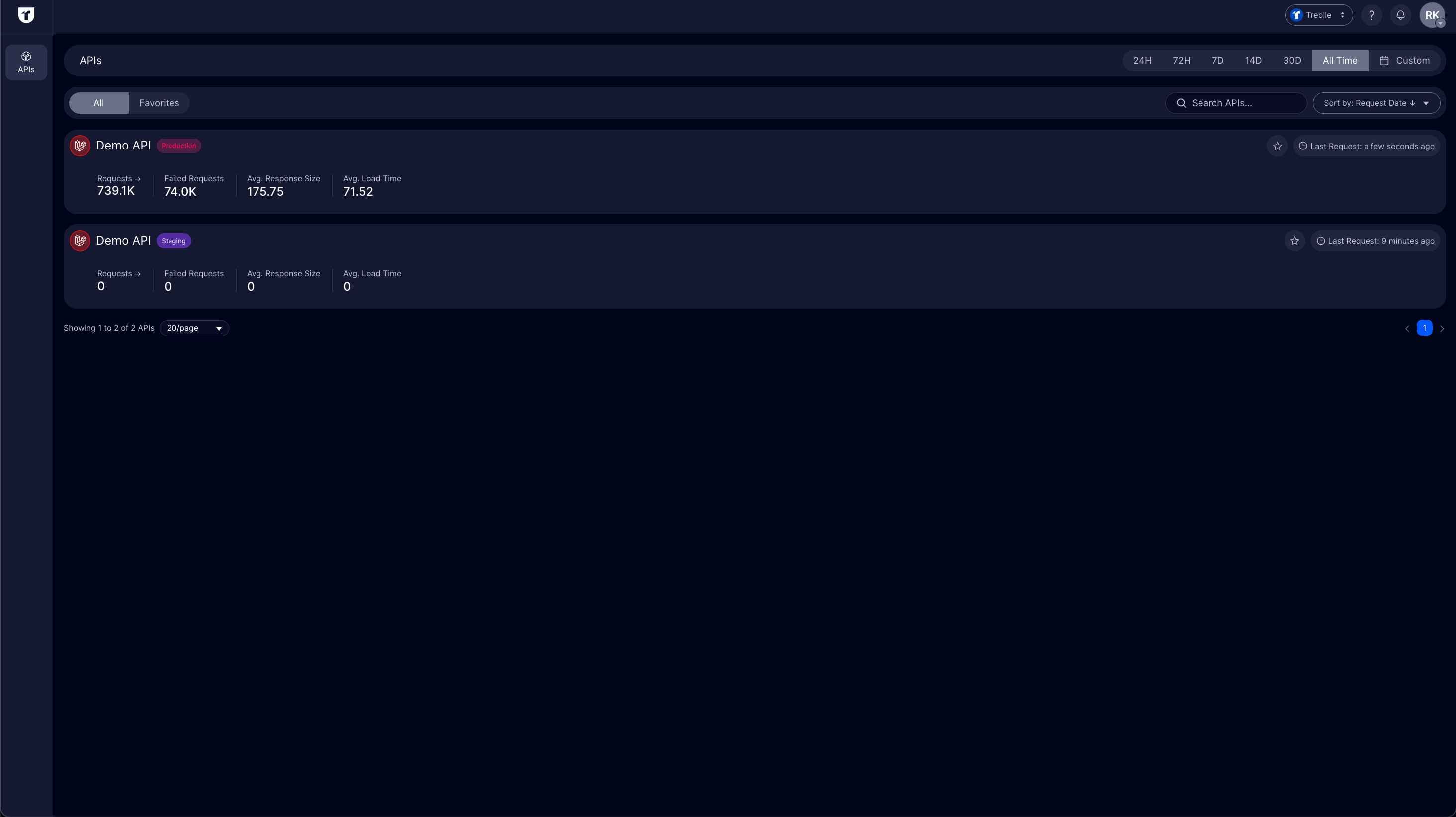 Customer workspace view