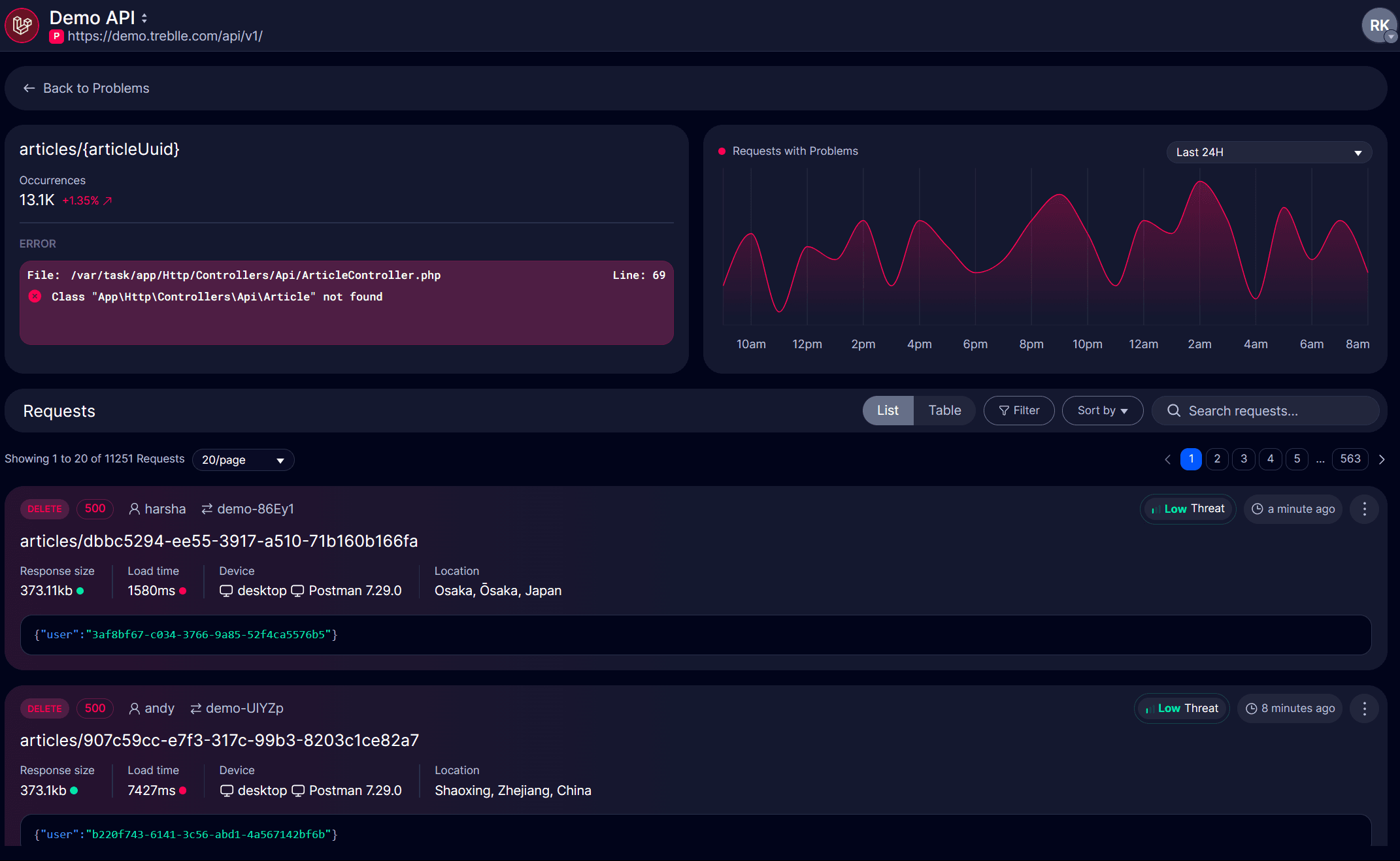 Problems Dashboard Details