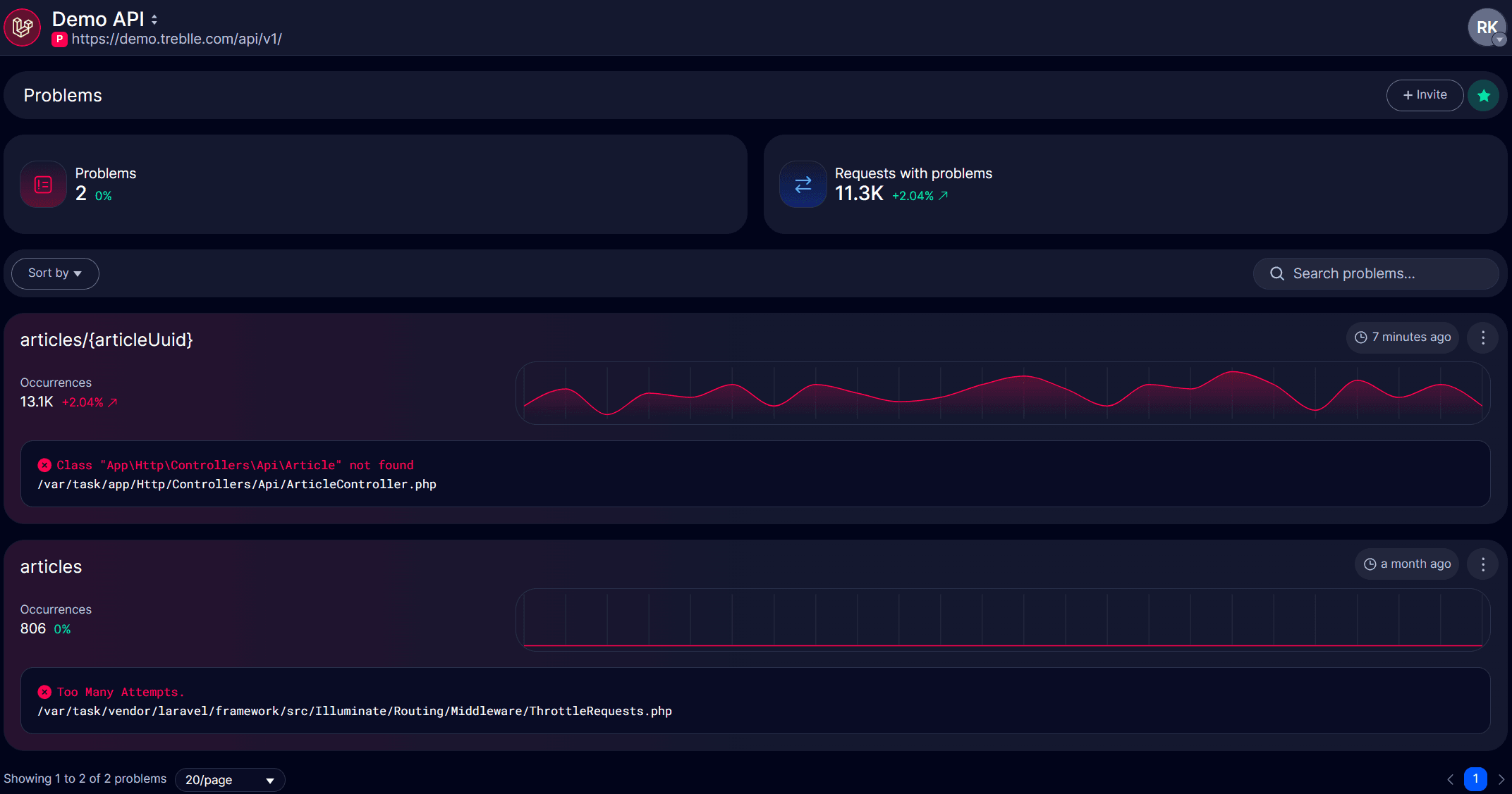 Problems Dashboard Overview
