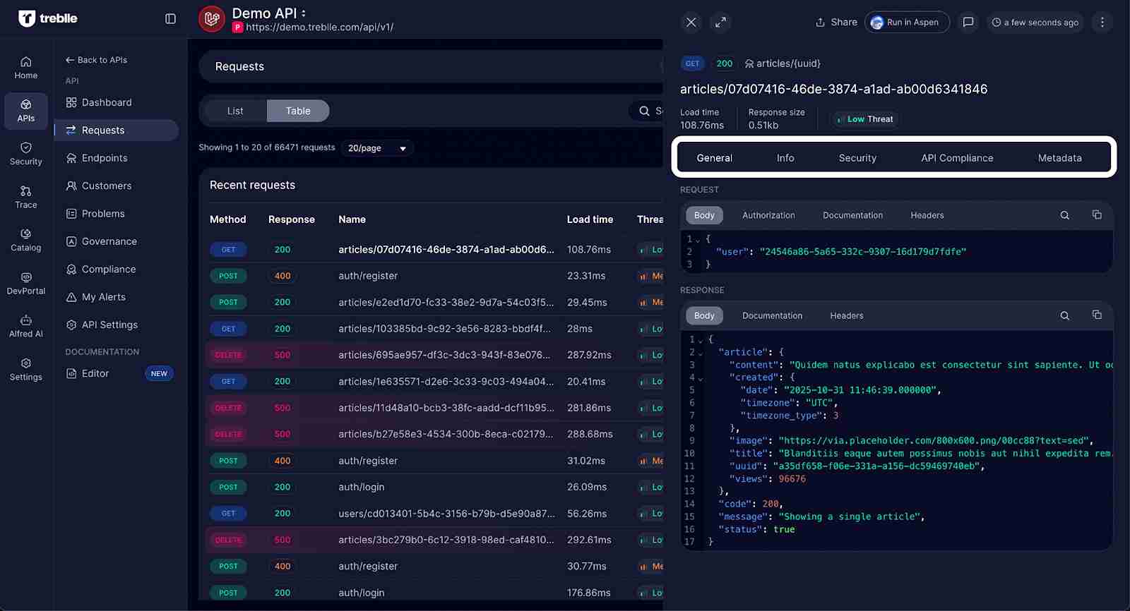 Treblle Request Details Tabs