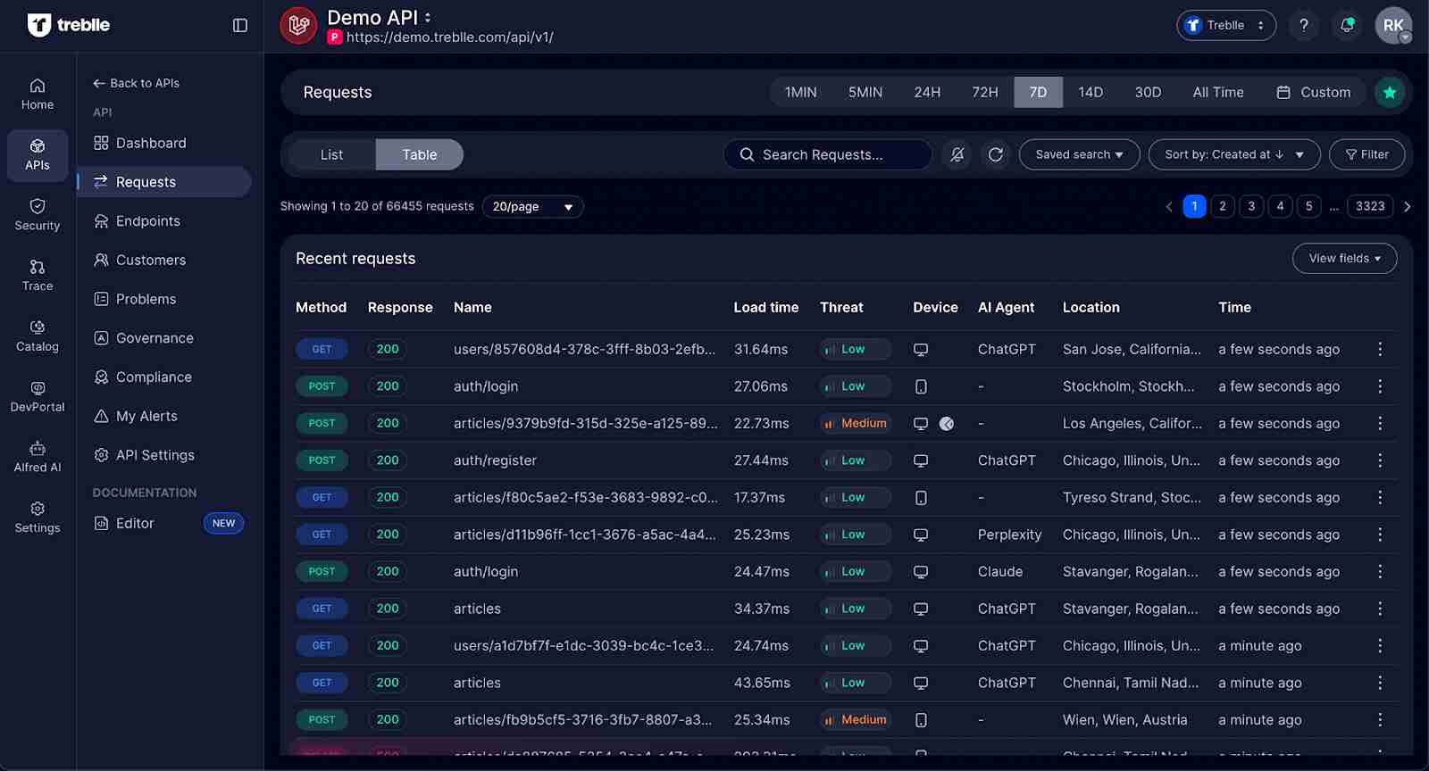 Treblle Requests Tab