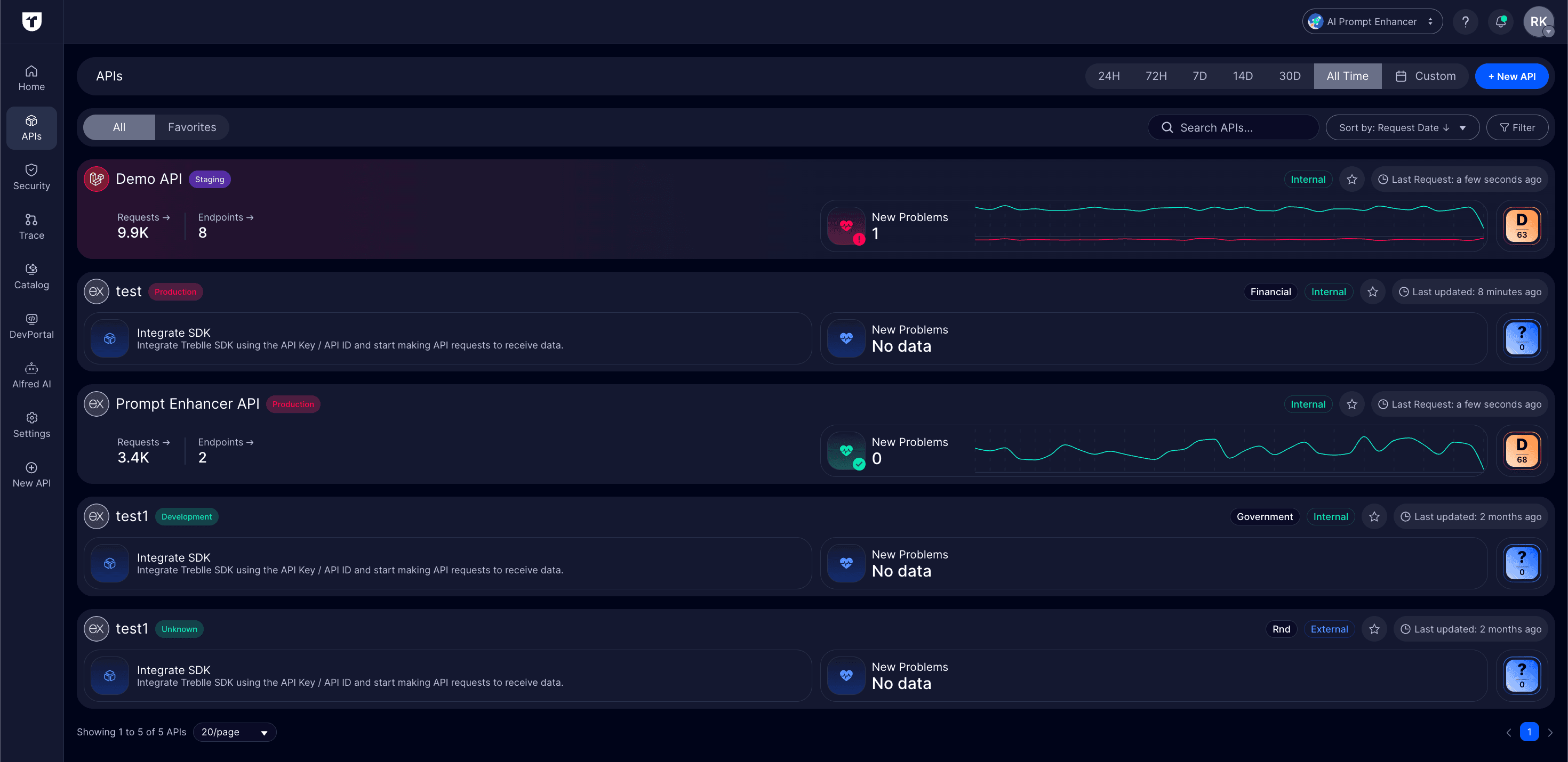 APIs List with Environments
