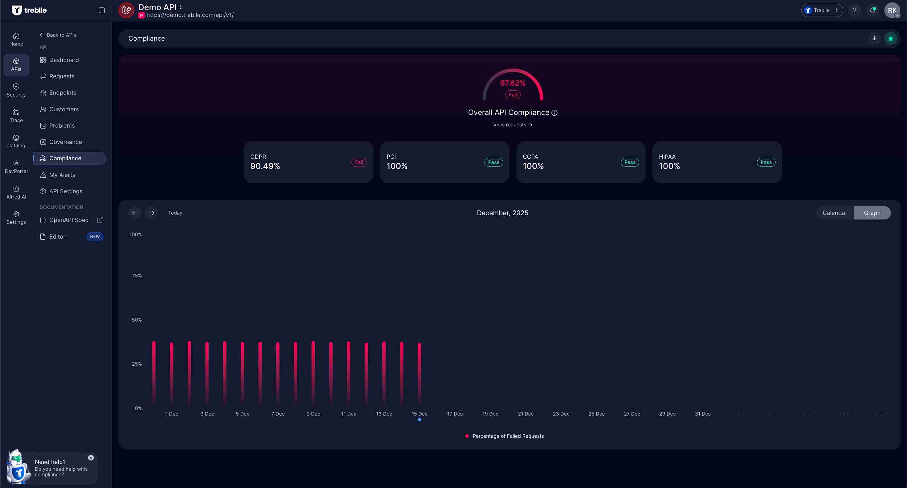 Compliance Graph View