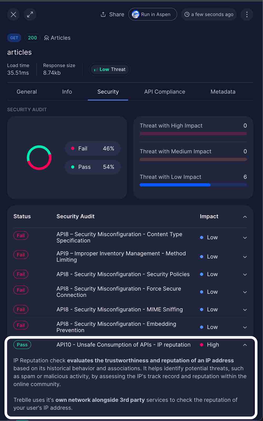 IP Reputation Check Detail