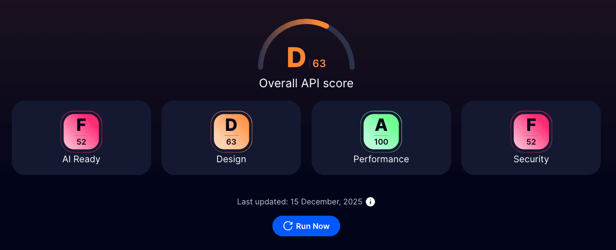 API Governance Score Breakdown