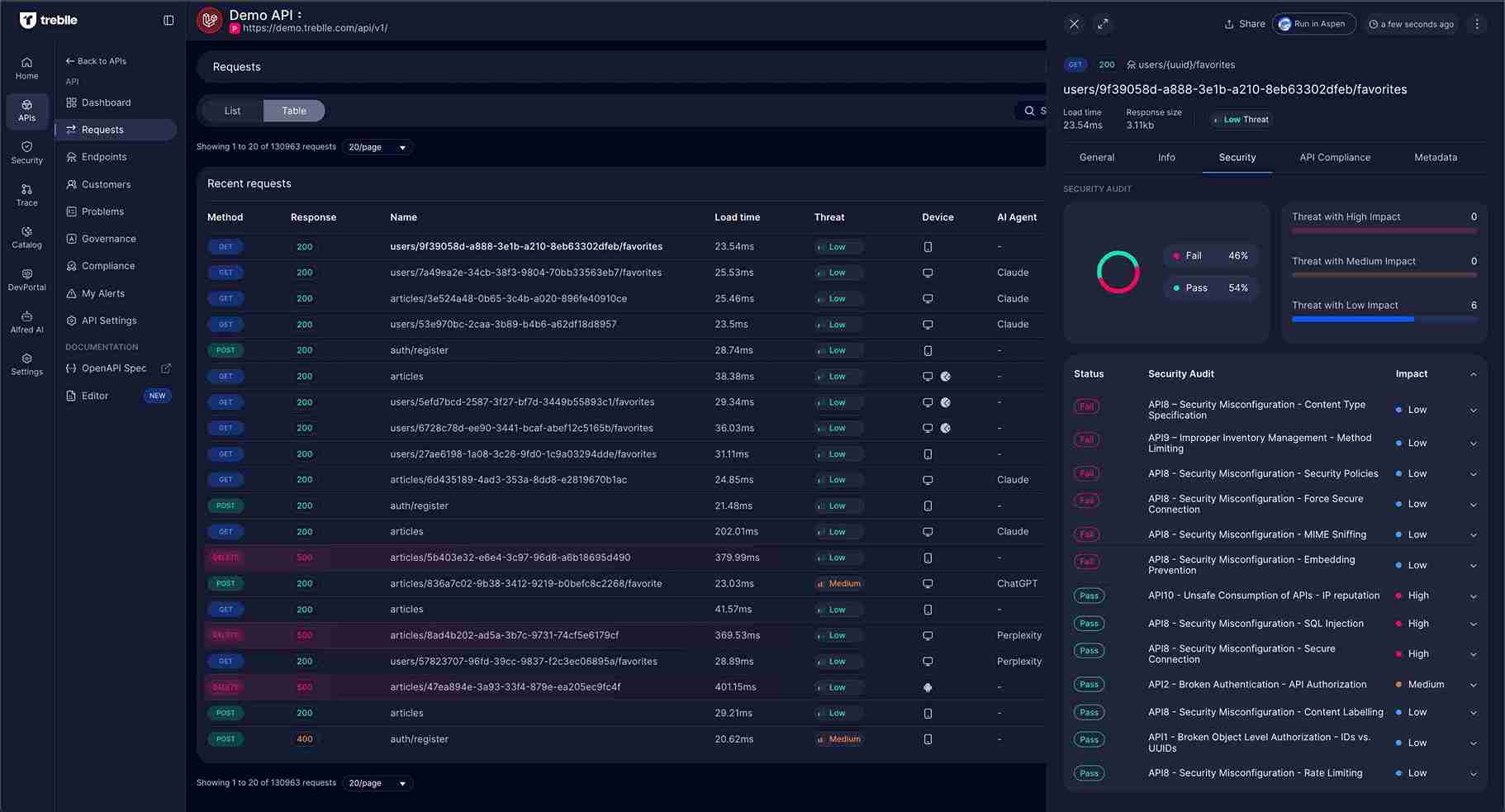 Security Tab Showing 13 Checks and Threat Levels
