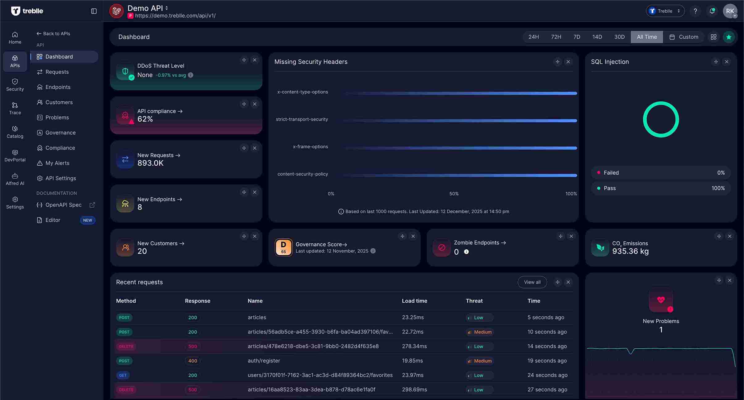 API Dashboard with Performance Metrics and Widgets