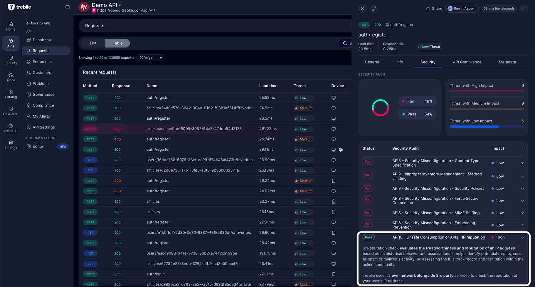 Request Security Tab with IP Reputation Check