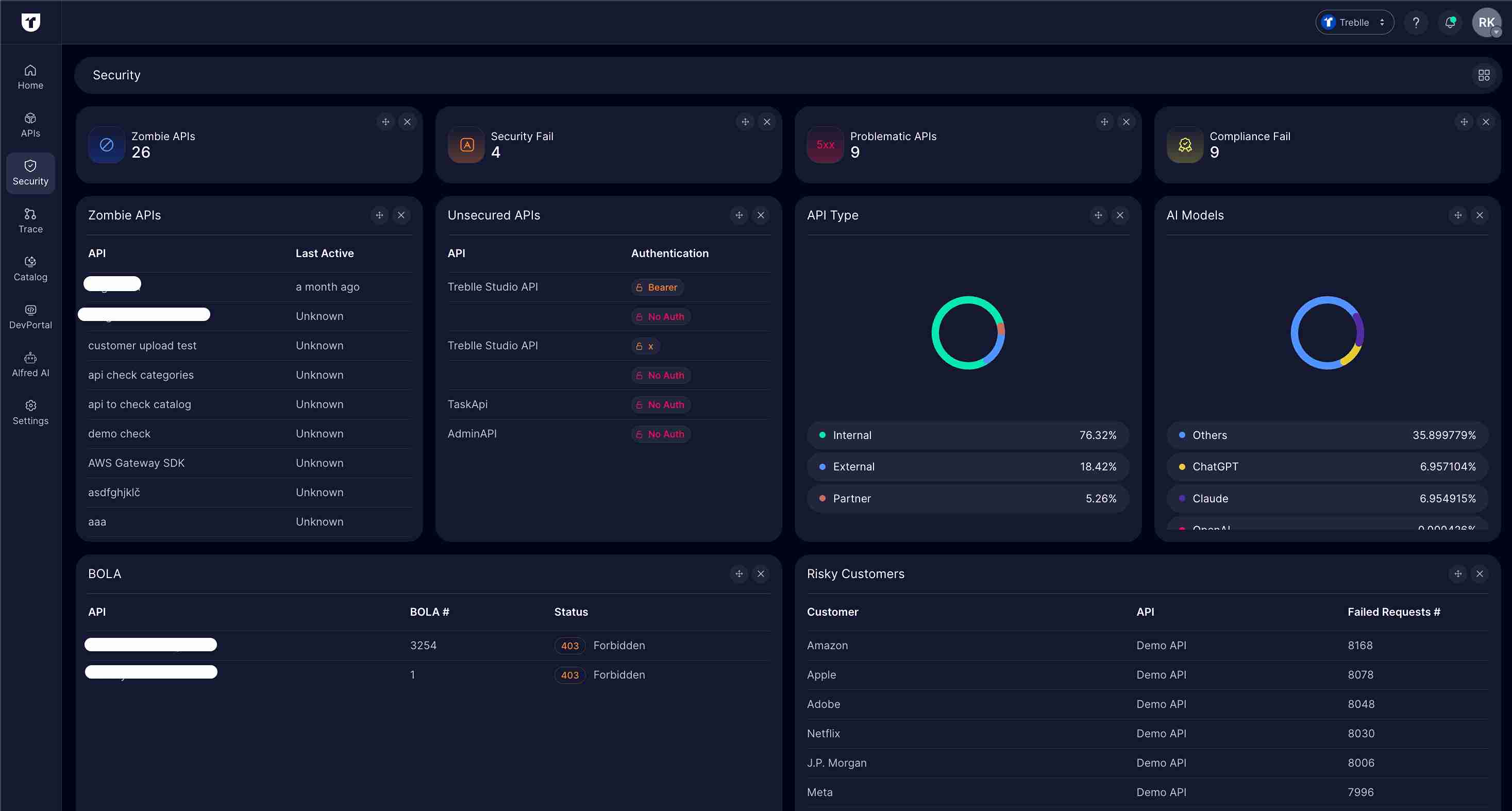 Security Dashboard Overview with Widgets
